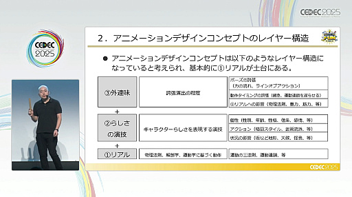 ꡼ No.009Υͥ / ˥᡼󥻥󥹤ʤȱॢʥؤν䵡ĤޤȤΩ֤ꤿưȥݡ󥰤δŪʹͤCEDEC 2025