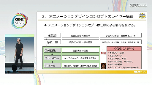 ꡼ No.010Υͥ / ˥᡼󥻥󥹤ʤȱॢʥؤν䵡ĤޤȤΩ֤ꤿưȥݡ󥰤δŪʹͤCEDEC 2025