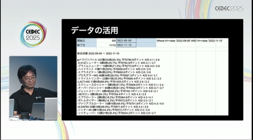 ꡼ No.014Υͥ / ȿؤƦμ쥯ɤˤաʬľ򿮤¾ڤԤȤƤӤ줿åݡȡCEDEC 2025