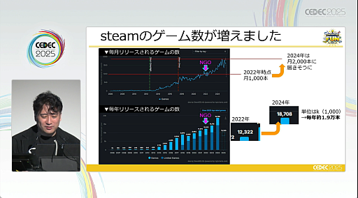 ���������꡼ No.011�Υ���ͥ������ / 2022ǯ�ʹߡ�Steam�˵����ä��Ѳ�����������ˡ�ɤ��̤��ʤ��ʤä���ͳ�ȡ����줫�������Ĥ���ˡ�Ȥϡ�CEDEC 2025��