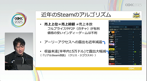 ���������꡼ No.013�Υ���ͥ������ / 2022ǯ�ʹߡ�Steam�˵����ä��Ѳ�����������ˡ�ɤ��̤��ʤ��ʤä���ͳ�ȡ����줫�������Ĥ���ˡ�Ȥϡ�CEDEC 2025��