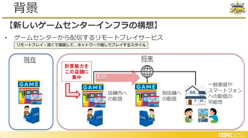 ꡼ No.004Υͥ / եߥ󥰹ۤƤ!?饦ɥߥŪʽˤŰŪٱ︺μȤߡCEDEC 2025