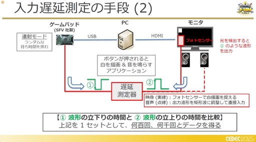 ꡼ No.005Υͥ / եߥ󥰹ۤƤ!?饦ɥߥŪʽˤŰŪٱ︺μȤߡCEDEC 2025