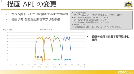 ꡼ No.007Υͥ / եߥ󥰹ۤƤ!?饦ɥߥŪʽˤŰŪٱ︺μȤߡCEDEC 2025