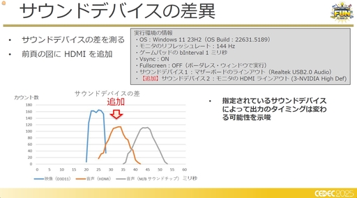 ꡼ No.008Υͥ / եߥ󥰹ۤƤ!?饦ɥߥŪʽˤŰŪٱ︺μȤߡCEDEC 2025