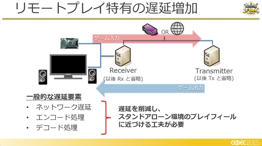 ꡼ No.009Υͥ / եߥ󥰹ۤƤ!?饦ɥߥŪʽˤŰŪٱ︺μȤߡCEDEC 2025