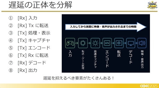 ꡼ No.010Υͥ / եߥ󥰹ۤƤ!?饦ɥߥŪʽˤŰŪٱ︺μȤߡCEDEC 2025