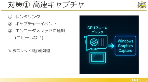 ꡼ No.011Υͥ / եߥ󥰹ۤƤ!?饦ɥߥŪʽˤŰŪٱ︺μȤߡCEDEC 2025