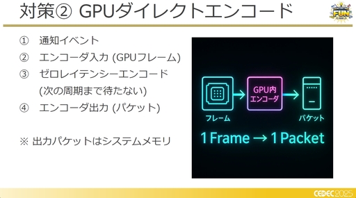 ꡼ No.012Υͥ / եߥ󥰹ۤƤ!?饦ɥߥŪʽˤŰŪٱ︺μȤߡCEDEC 2025
