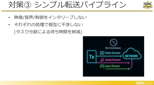 ꡼ No.013Υͥ / եߥ󥰹ۤƤ!?饦ɥߥŪʽˤŰŪٱ︺μȤߡCEDEC 2025