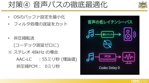 ꡼ No.014Υͥ / եߥ󥰹ۤƤ!?饦ɥߥŪʽˤŰŪٱ︺μȤߡCEDEC 2025