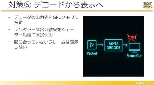 ꡼ No.015Υͥ / եߥ󥰹ۤƤ!?饦ɥߥŪʽˤŰŪٱ︺μȤߡCEDEC 2025