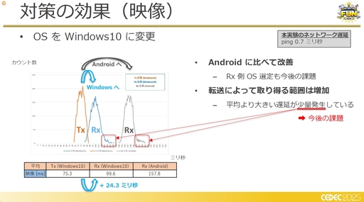 ꡼ No.016Υͥ / եߥ󥰹ۤƤ!?饦ɥߥŪʽˤŰŪٱ︺μȤߡCEDEC 2025
