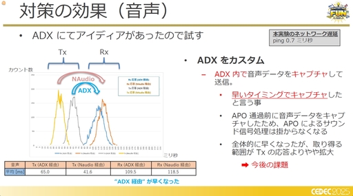 ꡼ No.017Υͥ / եߥ󥰹ۤƤ!?饦ɥߥŪʽˤŰŪٱ︺μȤߡCEDEC 2025