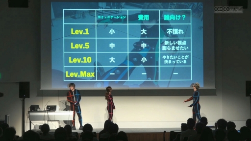 ���������꡼ No.009�Υ���ͥ������ / �ֻ��ءפ�3���ǤȤϲ��ʤΤ����Хȥ륷��������ΥΥ��ϥ���⡼����󥢥���������롪��CEDEC 2025��