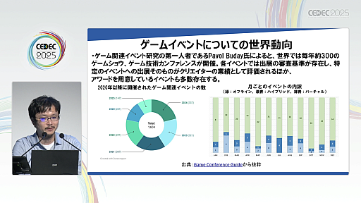꡼ No.003Υͥ / Υ।٥Ȥ򡤥໺Ȥˤ볤ʽФΥ󥵥륿ȤҲ𡣸ϤΥǥ٥åѤ䳰ȸΨ褯ޥå󥰤ˤϡCEDEC 2025