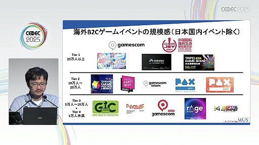 ꡼ No.004Υͥ / Υ।٥Ȥ򡤥໺Ȥˤ볤ʽФΥ󥵥륿ȤҲ𡣸ϤΥǥ٥åѤ䳰ȸΨ褯ޥå󥰤ˤϡCEDEC 2025