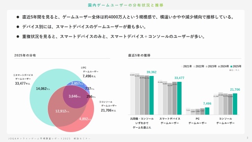 ���������꡼ No.002�Υ���ͥ������ / ����饤�󥲡���桼�����μ��֤Ȥϡ� ����AI������ǥ��������ࡤ���ޥۿ�ˡ�ʤɤ��Ф���桼�����ΰռ�����⤹��JOGA���ߥʡ���ݡ���