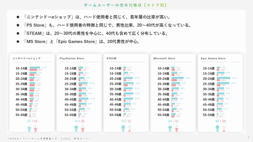 ���������꡼ No.006�Υ���ͥ������ / ����饤�󥲡���桼�����μ��֤Ȥϡ� ����AI������ǥ��������ࡤ���ޥۿ�ˡ�ʤɤ��Ф���桼�����ΰռ�����⤹��JOGA���ߥʡ���ݡ���