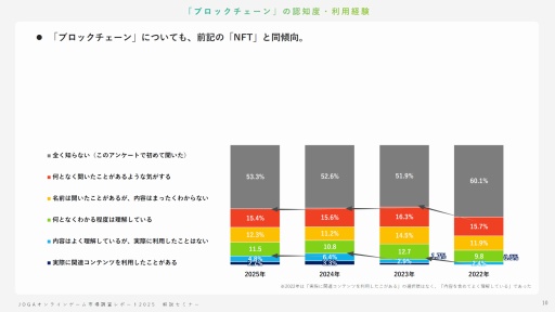 ���������꡼ No.009�Υ���ͥ������ / ����饤�󥲡���桼�����μ��֤Ȥϡ� ����AI������ǥ��������ࡤ���ޥۿ�ˡ�ʤɤ��Ф���桼�����ΰռ�����⤹��JOGA���ߥʡ���ݡ���