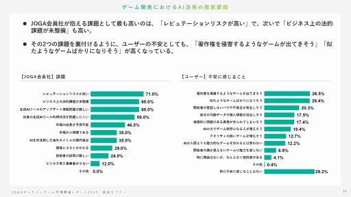 ���������꡼ No.013�Υ���ͥ������ / ����饤�󥲡���桼�����μ��֤Ȥϡ� ����AI������ǥ��������ࡤ���ޥۿ�ˡ�ʤɤ��Ф���桼�����ΰռ�����⤹��JOGA���ߥʡ���ݡ���