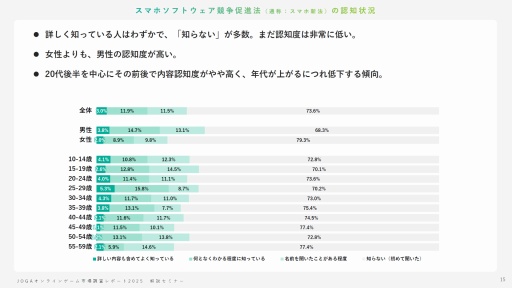 ���������꡼ No.014�Υ���ͥ������ / ����饤�󥲡���桼�����μ��֤Ȥϡ� ����AI������ǥ��������ࡤ���ޥۿ�ˡ�ʤɤ��Ф���桼�����ΰռ�����⤹��JOGA���ߥʡ���ݡ���