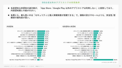 ���������꡼ No.015�Υ���ͥ������ / ����饤�󥲡���桼�����μ��֤Ȥϡ� ����AI������ǥ��������ࡤ���ޥۿ�ˡ�ʤɤ��Ф���桼�����ΰռ�����⤹��JOGA���ߥʡ���ݡ���