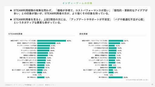 ���������꡼ No.018�Υ���ͥ������ / ����饤�󥲡���桼�����μ��֤Ȥϡ� ����AI������ǥ��������ࡤ���ޥۿ�ˡ�ʤɤ��Ф���桼�����ΰռ�����⤹��JOGA���ߥʡ���ݡ���