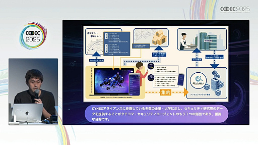 ²èÁü¥®¥ã¥é¥ê¡¼ No.011¤Î¥µ¥à¥Í¥¤¥ë²èÁü / È󥲡¼¥à¤Ë¥²¡¼¥à¤òÁȤ߹þ¤à¤À¤±¤Ç¤Ï¤Ê¤¤¡¤¥²¡¼¥ß¥Õ¥£¥±¡¼¥·¥ç¥ó¤Î¿·¤¿¤Ê·Á¡£¥¿¥Á¥³¥Þ¤Î¥µ¥¤¥Ð¡¼¹¶·âÂкö¥¢¥×¥ê¤ÇÌܻؤ·¤¿¡Ö¥²¡¼¥à¥Õ¥ë¥Ç¥¶¥¤¥ó¡×¤È¤Ï¡ÎCEDEC 2025¡Ï