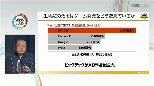 ���������꡼ No.004�Υ���ͥ������ / �����ˤ����롤�¿�������������AI�μ�����Ѥȥ��Хʥ󥹤Ȥϡ���CEDEC 2025��