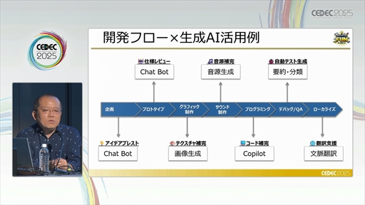 ���������꡼ No.008�Υ���ͥ������ / �����ˤ����롤�¿�������������AI�μ�����Ѥȥ��Хʥ󥹤Ȥϡ���CEDEC 2025��