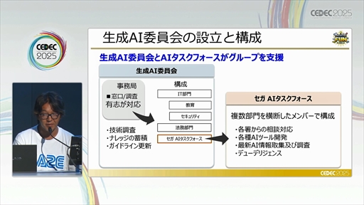 ���������꡼ No.013�Υ���ͥ������ / �����ˤ����롤�¿�������������AI�μ�����Ѥȥ��Хʥ󥹤Ȥϡ���CEDEC 2025��