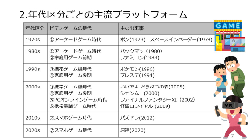 画像ギャラリー No.005のサムネイル画像 / 50年にわたるデジタルゲームの歴史を読み解く。3名のゲーム開発者による証言,そこから導き出される未来のゲームとは