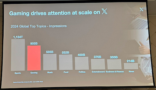 ���������꡼ No.003�Υ���ͥ������ / X�ʵ�Twitter�ˤǤΥ������Ϣ��ƿ������ܤ�1�̡�X��������ȳ����󼨤��륳�ߥ�˥ƥ���ά�Ȥϡ�