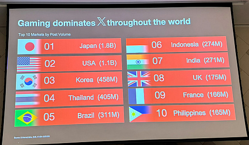 ���������꡼ No.004�Υ���ͥ������ / X�ʵ�Twitter�ˤǤΥ������Ϣ��ƿ������ܤ�1�̡�X��������ȳ����󼨤��륳�ߥ�˥ƥ���ά�Ȥϡ�