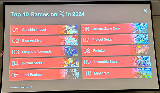 ���������꡼ No.005�Υ���ͥ������ / X�ʵ�Twitter�ˤǤΥ������Ϣ��ƿ������ܤ�1�̡�X��������ȳ����󼨤��륳�ߥ�˥ƥ���ά�Ȥϡ�