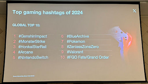 ���������꡼ No.006�Υ���ͥ������ / X�ʵ�Twitter�ˤǤΥ������Ϣ��ƿ������ܤ�1�̡�X��������ȳ����󼨤��륳�ߥ�˥ƥ���ά�Ȥϡ�