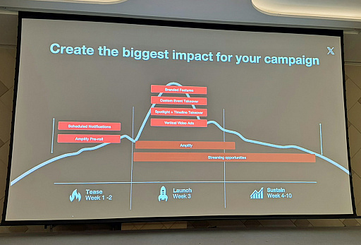 ���������꡼ No.009�Υ���ͥ������ / X�ʵ�Twitter�ˤǤΥ������Ϣ��ƿ������ܤ�1�̡�X��������ȳ����󼨤��륳�ߥ�˥ƥ���ά�Ȥϡ�