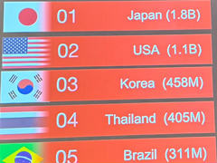 X�ʵ�Twitter�ˤǤΥ������Ϣ��ƿ������ܤ�1�̡�X��������ȳ����󼨤��륳�ߥ�˥ƥ���ά�Ȥϡ�