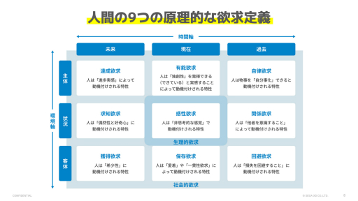 画像ギャラリー No.010のサムネイル画像 / マーケティングは誰かに話したくなる体験を作る時代へ。ゲーミフィケーションを応用する意義と海外の成功例が語られたセッションをレポート