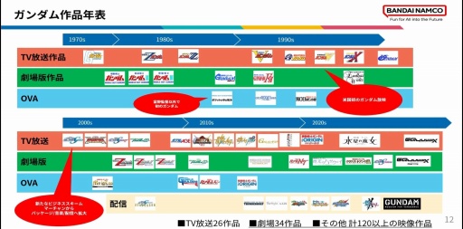 ���������꡼ No.009�Υ���ͥ������ / �͡����ؤ���ή�Ǥ���ܺ��ǥࡼ�֥��Ȥ򡣽��奬����फ�饸������������������50��ǯ�˸������ץ��ǥ塼����CEDEC+KYUSHU 2025��