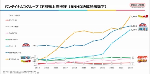 ���������꡼ No.014�Υ���ͥ������ / �͡����ؤ���ή�Ǥ���ܺ��ǥࡼ�֥��Ȥ򡣽��奬����फ�饸������������������50��ǯ�˸������ץ��ǥ塼����CEDEC+KYUSHU 2025��