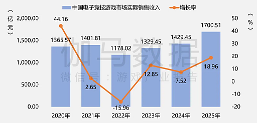 ���������꡼ No.015�Υ���ͥ������ / 2025ǯ����񥲡��໺�����������Ծ쵬�Ϥ���ǯ���7.68��ǲ��ǹ�򹹿�������Ÿ�������³����Ĵ