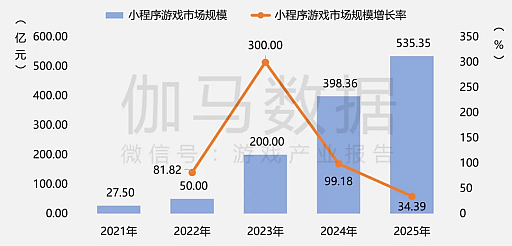 ���������꡼ No.018�Υ���ͥ������ / 2025ǯ����񥲡��໺�����������Ծ쵬�Ϥ���ǯ���7.68��ǲ��ǹ�򹹿�������Ÿ�������³����Ĵ