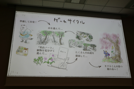 画像ギャラリー No.138のサムネイル画像 / 経産省のクリエイター支援プロジェクト「創風」2025年度 ゲーム部門の最終成果発表会が開催に。15組のクリエイターが成果物のゲームをプレゼン