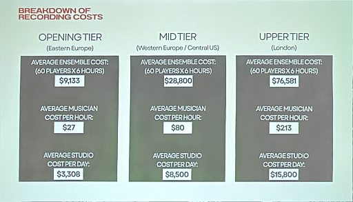 画像ギャラリー No.004のサムネイル画像 / 「ゲームのためのオーケストラ録音」の秘訣を，現役プロデューサーが徹底解説［GDC 2026］