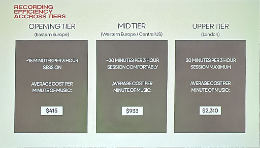 画像ギャラリー No.005のサムネイル画像 / 「ゲームのためのオーケストラ録音」の秘訣を，現役プロデューサーが徹底解説［GDC 2026］