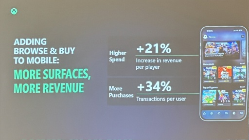 画像ギャラリー No.002のサムネイル画像 / Xbox Marketplaceが目指す，クリエイターとプレイヤーをつなぐ“好循環”の全貌［GDC 2026］