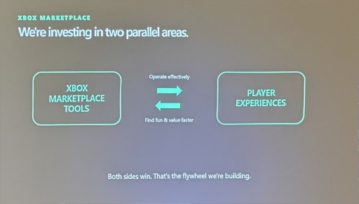 画像ギャラリー No.003のサムネイル画像 / Xbox Marketplaceが目指す，クリエイターとプレイヤーをつなぐ“好循環”の全貌［GDC 2026］