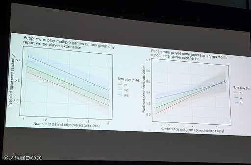 画像ギャラリー No.007のサムネイル画像 / ゲームは「量」ではなく「栄養素」で選ぶ時代へ。オックスフォード大学が300万時間のデータから導き出した，健康的なプレイの条件［GDC 2026］